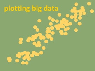 plotting big data 