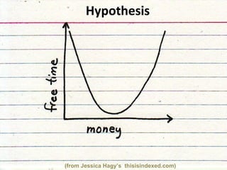 (from Jessica Hagy’s  thisisindexed.com) Hypothesis 