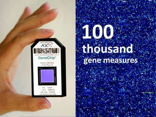 100 thousand  gene measures 