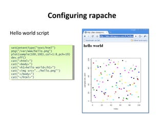 Configuring rapache <ul><li>Hello world script </li></ul>setContentType(&quot;text/html&quot;) png(&quot;/var/www/hello.pn...