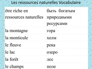 Les ressources naturelles Vocabulaire
être riche en         быть богатым
ressources naturelles природными
                      ресурсами
la montagne          гора
la monticule         холм
le fleuve            река
le lac               озеро
la forêt             лес
le champs            поле
 