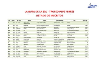 LA RUTA DE LA SAL - TROFEO PEPE FERRES
LISTADO DE INSCRITOS
Ctg Num. Nº Vela Barco Patró MarcaModel Club SPM_M
I 000 ESP 9414 ISLAY DOS -
PANTAENIUS
Artur Sotos Verges SUN ODYSSEY 47 CC ANAM FR
D 000 ESP MAKTUB Eduardo Degollada Bastos CATANA 471 ANAM 589.1
D 001 ESP SKIPPER - JIVARO LOCO Enrique Curt Iborra BELICE 43 CN Vilanova-Club de Vela 602.8
E 002 GER 5006 CARO Maximilian Klink KNIERIM 50 Independiente 527,4
A2 003 ESP 9566 O2 Toni Colomar Torres VRÖLIJK 37 CN Hospitalet-Vandellós 628,2
A1 004 ESP 8792 SALIAR Alexis Nin MOODY 64 CM Port Ginesta FR
I 005 ESP 2 IRISH KISS Jorge Prats Vilanova SUN ODISSEY 42,1 Independiente 653,3
A2 006 ESP 6918 OCELL Juan Alvares de Lara RO 330 CN Garraf 681,8
A1 007 ESP JOYAU DES ILES Jean Pierre ALLURE 44 CM Port Ginesta FR
C 008 NED 3 PAUL SARK Marc Gil HARTLEY FIDGEON 40 Independiente FR
A1 009 ESP 7566 LAZY DOG Iñaki Rul·lan Bibiloni GRAND SOLEIL 45 CN Masnou 632.3
I 010 ESP CRYSTAL Enrique Viñas Pich JONGERT 22M Marina Port Vell FR
A2G 011 ESP YA SEXTO Juan B. Servera BAVARIA 37 Port Vendres FR
A2H 012 RUS 8077 APIS Alexander Morozov DUFOUR 335 Independiente 671.0
I 013 ESP 5454 C.M.R. Gustavo Piera COMET 45 CN El Balis 603.9
A2G 014 ESP KRIKARMA Carlos Rincon Calle Beneteau 40 CC Independiente 651,2
A1 015 ESP 8260 NIRVANA 3 Jose Martin Santiago HANSE 470e CN Vilanova-Club de Vela 605,9
CG 016 ESP 9875 IGRAINE Xavier Morera ARPEGE MK2 Independiente 741,9
A1T 017 ESP 4919 AQUITAT III Cesar José Villegas Lizandra SUN ODYSSEY 49 RCN Binibeca Vell 610.3
A1 018 ESP 6169 TEIKI Michael Zoll ELAN 434 Independiente 640,7
 