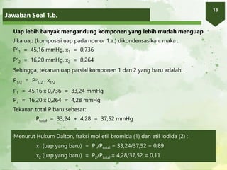 Jawaban Soal 1.b.
18
Uap lebih banyak mengandung komponen yang lebih mudah menguap
Jika uap (komposisi uap pada nomor 1.a.) dikondensasikan, maka :
Po
1 = 45,16 mmHg, x1 = 0,736
Po
2 = 16,20 mmHg, x2 = 0,264
Sehingga, tekanan uap parsial komponen 1 dan 2 yang baru adalah:
P1/2 = Po
1/2 . x1/2
P1 = 45,16 x 0,736 = 33,24 mmHg
P2 = 16,20 x 0,264 = 4,28 mmHg
Tekanan total P baru sebesar:
Ptotal = 33,24 + 4,28 = 37,52 mmHg
Menurut Hukum Dalton, fraksi mol etil bromida (1) dan etil iodida (2) :
x1 (uap yang baru) = P1/Ptotal = 33,24/37,52 = 0,89
x2 (uap yang baru) = P2/Ptotal = 4,28/37,52 = 0,11
 