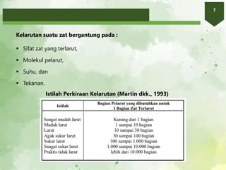 7
Kelarutan suatu zat bergantung pada :
 Sifat zat yang terlarut,
 Molekul pelarut,
 Suhu, dan
 Tekanan.
Istilah Perkiraan Kelarutan (Martin dkk., 1993)
 