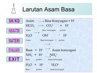 Larutan Asam Basa Asam  Basa Konyugasi + H + HCO 3 -   CO 3 2-   +  H + Asam  Basa  konyugasi  proton H 2 O  OH -  +   H +   Asam  Basa konyugasi  +  proton Basa  +  H +   Asam konyugasi  NH 3   +  H +  NH 4 + Basa  proton  Asam Konyugasi H 2 O  +  H +   H 3 O +   Basa  proton   Asam konyugasi   chemistry 