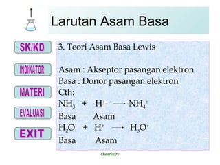 Larutan Asam Basa 3. Teori Asam Basa Lewis Asam : Akseptor pasangan elektron Basa : Donor pasangan elektron Cth: NH 3   +  H +   NH 4 + Basa  Asam  H 2 O   +  H +   H 3 O + Basa  Asam  chemistry 