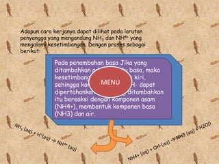 Adapun cara kerjanya dapat dilihat pada larutan
penyangga yang mengandung NH3 dan NH4+ yang
mengalami kesetimbangan. Dengan proses sebagai
berikut:

            Pada penambahan basa Jika ditambahkan
               Pada penambahan asam Jika yang
                 suatu asam, maka ion H+ dari asam akan
            ditambahkan adalah suatu basa, maka
             mengikat ion OH-. Hal tersebut menyebabkan
            kesetimbangan bergeser ke kanan, sehingga
              kesetimbangan bergeser ke kiri,
                               MENU
            sehingga konsentrasidapat dipertahankan.
               konsentrasi ion OH- ion OH- dapat
            dipertahankan. Basa yang ini menyebabkan
              Disamping itu penambahan ditambahkan
            itu bereaksi dengan komponen asam
            berkurangnya komponen basa (NH3), bukannya
            (NH4+), -membentukditambahkan bereaksi
               ion OH . Asam yang komponen basa
            (NH3) danbasa NH3 membentuk ion NH4+.
                 dengan air.
 