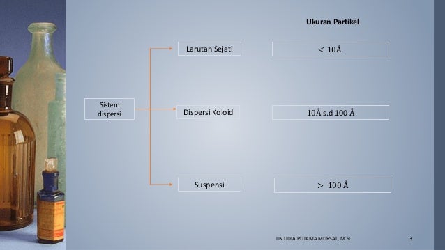 Larutan dan kelarutan