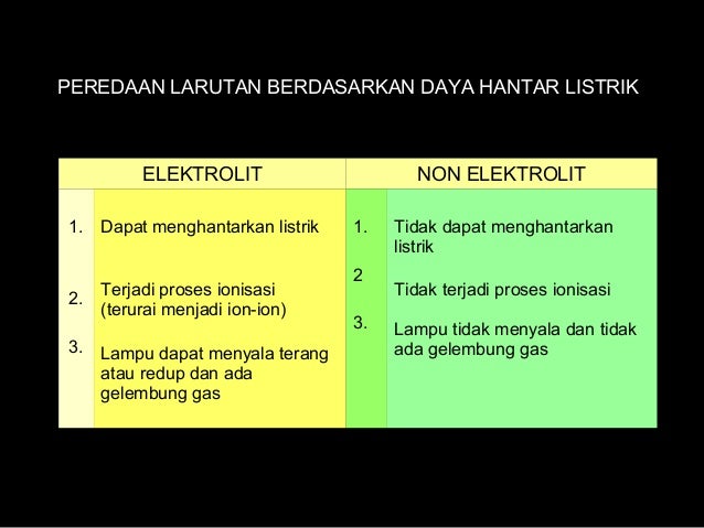 Larutan elektrolit