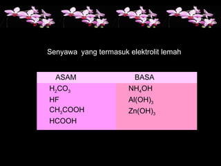Senyawa yang termasuk elektrolit lemah
ASAM BASA
H2CO3
HF
CH3COOH
HCOOH
NH4OH
Al(OH)3
Zn(OH)3
 
