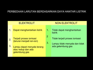 ELEKTROLIT NON ELEKTROLIT
1.
2.
3.
Dapat menghantarkan listrik
Terjadi proses ionisasi
(terurai menjadi ion-ion)
Lampu dapat menyala terang
atau redup dan ada
gelembung gas
1.
2
3.
Tidak dapat menghantarkan
listrik
Tidak terjadi proses ionisasi
Lampu tidak menyala dan tidak
ada gelembung gas
PERBEDAAN LARUTAN BERDASARKAN DAYA HANTAR LISTRIK
 
