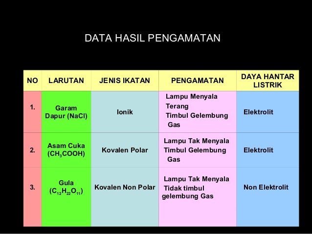 Larutan Elektrolit Larutan Elektrolit