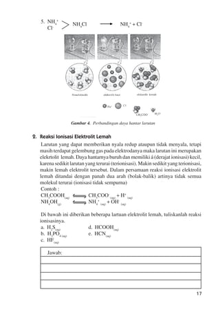 17
5. NH4
+
Cl-
NH4
Cl NH4
+
+ Cl-
Gambar 4. Perbandingan daya hantar larutan
2. Reaksi Ionisasi Elektrolit Lemah
Larutan yang dapat memberikan nyala redup ataupun tidak menyala, tetapi
masih terdapat gelembung gas pada elektrodanya maka larutan ini merupakan
elekrtolit lemah. Daya hantarnya buruh dan memiliki á (derajat ionisasi) kecil,
karena sedikit larutan yang terurai (terionisasi). Makin sedikit yang terionisasi,
makin lemah elektrolit tersebut. Dalam persamaan reaksi ionisasi elektrolit
lemah ditandai dengan panah dua arah (bolak-balik) artinya tidak semua
molekul terurai (ionisasi tidak sempurna)
Contoh :
CH3
COOH(aq)
CH3
COO-
(aq)
+ H+
(aq)
NH4
OH(g)
NH4
+
(aq)
+ OH-
(aq)
Di bawah ini diberikan beberapa lartuan elektrolit lemah, tuliskanlah reaksi
ionisasinya.
a. H2
S(aq)
d. HCOOH(aq)
b. H3
PO4 (aq)
e. HCN(aq)
c. HF(aq)
Jawab:
 