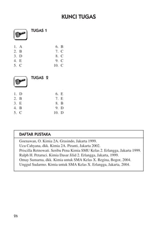 26
KUNCI TUGAS
TUGAS 1
1. A 6. B
2. B 7. C
3. D 8. C
4. E 9. C
5. C 10. C
TUGAS 2
1. D 6. E
2. B 7. E
3. E 8. B
4. B 9. D
5. C 10. D
DAFTAR PUSTAKA
Goenawan, O. Kimia 2A. Grasindo, Jakarta 1999.
Ucu Cahyana, dkk. Kimia 2A. Piranti, Jakarta 2002.
Priscilla Retnowati. Seribu Pena Kimia SMU Kelas 2. Erlangga, Jakarta 1999.
Ralph H. Petaruci. Kimia Dasar Jilid 2. Erlangga, Jakarta, 1999.
Omay Sumarna, dkk. Kimia untuk SMA Kelas X. Regina, Bogor, 2004.
Unggul Sudarmo. Kimia untuk SMA Kelas X. Erlangga, Jakarta, 2004.
 