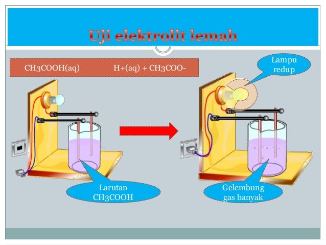 Larutan elektrolit it dan ict