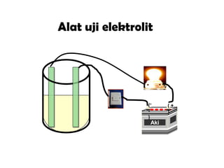 Alat uji elektrolit




                  (-     (+
                  -      )
                  )
                   Aki
 
