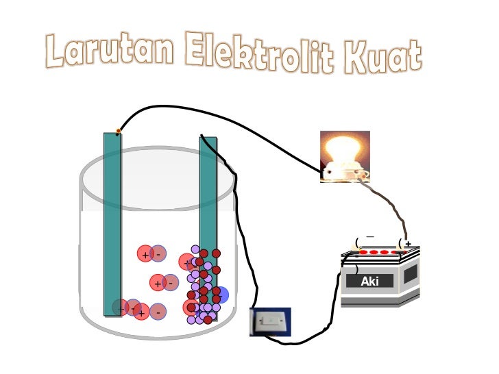 contoh larutan elektrolit