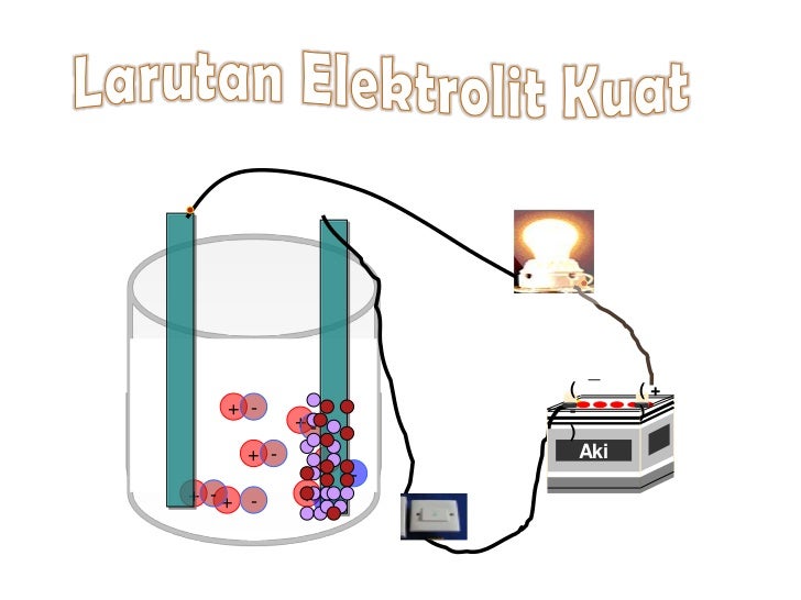 Larutan elektrolit & non elektrolit