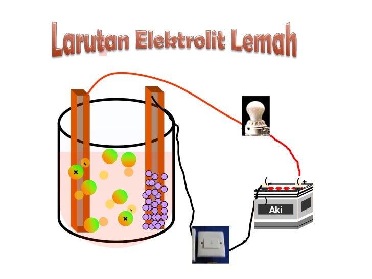 Larutan elektrolit & non elektrolit