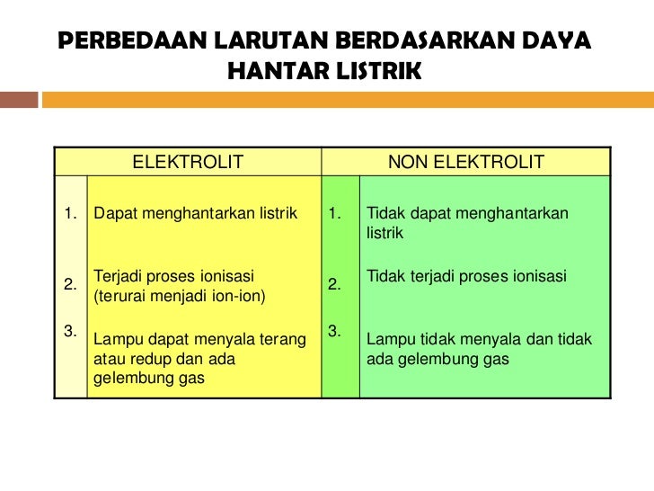 Larutan elektrolit & non elektrolit
