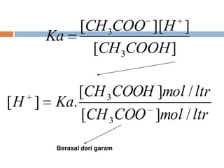 ][
]][[
3
3
COOHCH
HCOOCH
Ka
ltrmolCOOCH
ltrmolCOOHCH
KaH
/][
/][
.][
3
3
Berasal dari garam
 