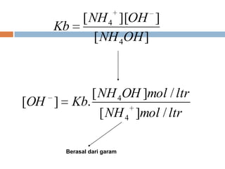 ][
]][[
4
4
OHNH
OHNH
Kb
ltrmolNH
ltrmolOHNH
KbOH
/][
/][
.][
4
4
Berasal dari garam
 