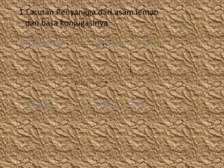1.Larutan Penyangga dari asam lemah
dan basa konjugasinya
CH3COONa(aq)

CH3COOH(aq)

CH3COO-(aq) + Na+(aq)

CH3COO-(aq) + H+(aq)

 