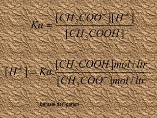 −

+

[CH 3 COO ][ H ]
Ka =
[CH 3 COOH ]

[CH 3COOH ]mol / ltr
[ H ] = Ka.
−
[CH 3COO ]mol / ltr
+

Berasal dari garam

 