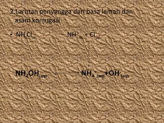 2.Larutan penyangga dari basa lemah dan
asam konjugasi
• NH4Cl(aq)

NH4OH(aq)

NH4+(aq) + Cl-(aq)

NH4+(aq)+OH-(aq)

 