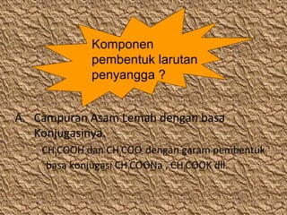 Komponen
pembentuk larutan
penyangga ?
A. Campuran Asam Lemah dengan basa
Konjugasinya.
CH3COOH dan CH3COO- dengan garam pembentuk
basa konjugasi CH3COONa , CH3COOK dll.

 