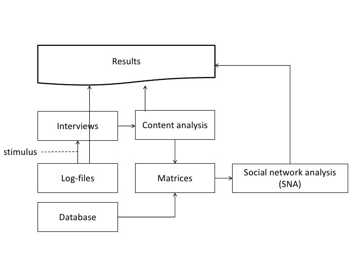 Master thesis social network analysis