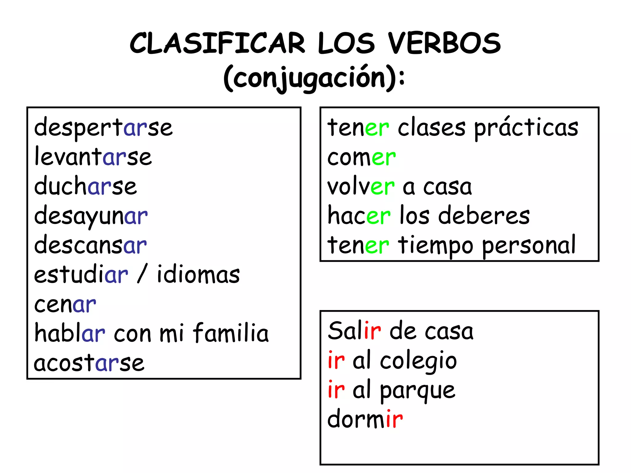 CLASIFICAR LOS VERBOS
(conjugación):
despertarse
levantarse
ducharse
desayunar
descansar
estudiar / idiomas
cenar
hablar con mi familia
acostarse
tener clases prácticas
comer
volver a casa
hacer los deberes
tener tiempo personal
Salir de casa
ir al colegio
ir al parque
dormir
 