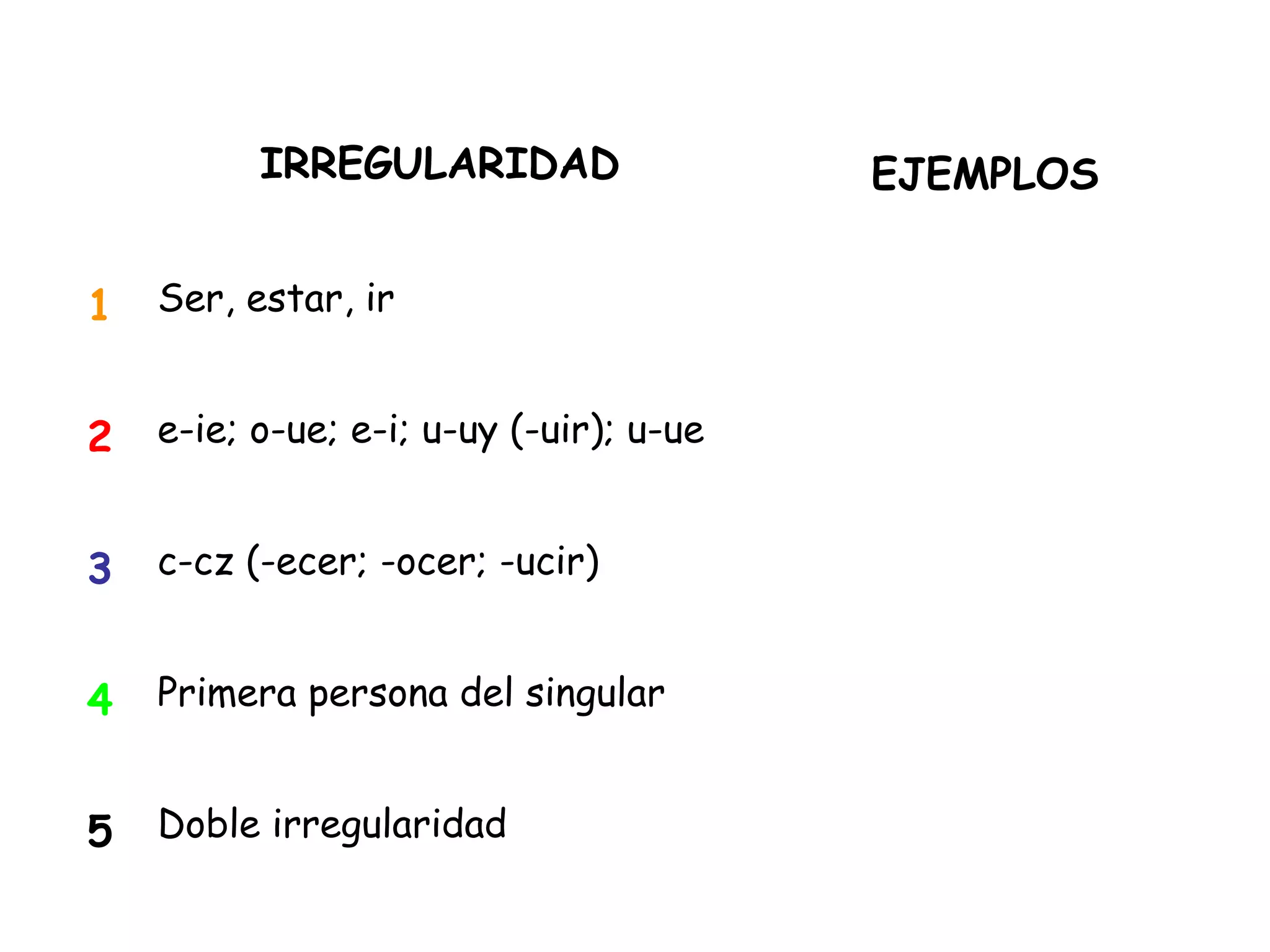 IRREGULARIDAD EJEMPLOS
1 Ser, estar, ir
2 e-ie; o-ue; e-i; u-uy (-uir); u-ue
3 c-cz (-ecer; -ocer; -ucir)
4 Primera persona del singular
5 Doble irregularidad
 