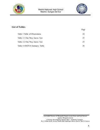 Madrid National High School
Madrid, Surigao del Sur
Larvicidal Potency of Marigold (Tagetes erecta) Stem and Leaf Extract
against Mosquito Larvae
A Science Investigatory Project 2013 – Students Category
By: Cristine JoyR. Arreza, Charlie Jhon Aspillaga, Raven Daryle Mae D. Suarez
5
List of Tables
Page
Table 1 Table of Observations 24
Table 2.1 One Way Anova Test 25
Table 2.2 One Way Anova Test 25
Table 4 ANOVA Summary Table 26
 