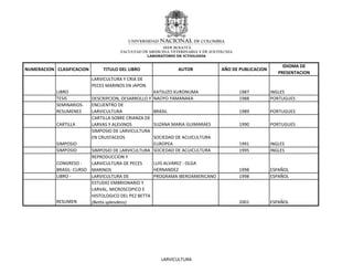NUMERACION CLASIFICACION TITULO DEL LIBRO AUTOR AÑO DE PUBLICACION
IDIOMA DE
PRESENTACION
LIBRO
LARVICULTURA Y CRIA DE
PECES MARINOS EN JAPON
KATSUZO KURONUMA 1987 INGLES
TESIS DESCRIPCION, DESARROLLO Y NAOYO YAMANAKA 1988 PORTUGUES
SEMINARIOS-
RESUMENES
ENCUENTRO DE
LARVICULTURA BRASIL 1989 PORTUGUES
CARTILLA
CARTILLA SOBRE CRIANZA DE
LARVAS Y ALEVINOS SUZANA MARIA GUIMARAES 1990 PORTUGUES
SIMPOSIO
SIMPOSIO DE LARVICULTURA
EN CRUSTACEOS SOCIEDAD DE ACUICULTURA
EUROPEA 1991 INGLES
SIMPOSIO SIMPOSIO DE LARVICULTURA SOCIEDAD DE ACUICULTURA 1995 INGLES
CONGRESO -
BRASIL- CURSO
REPRODUCCION Y
LARVICULTURA DE PECES
MARINOS
LUIS ALVAREZ - OLGA
HERNANDEZ 1998 ESPAÑOL
LIBRO - LARVICULTURA DE PROGRAMA IBEROAMERICANO 1998 ESPAÑOL
RESUMEN
ESTUDIO EMBRIONARIO Y
LARVAL, MICROSCOPICO E
HISTOLOGICO DEL PEZ BETTA
(Betta splendens) 2001 ESPAÑOL
LARVICULTURA
 
