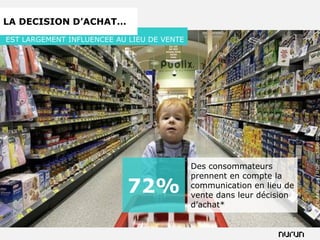 LA DECISION D’ACHAT…
EST LARGEMENT INFLUENCEE AU LIEU DE VENTE




                                                                       * Etude Nurun / IFOP – octobre 09
                                            Des consommateurs
                                            prennent en compte la
                           72%              communication en lieu de
                                            vente dans leur décision
                                            d’achat*
 
