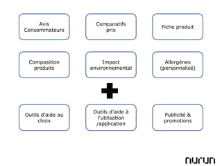 Avis            Comparatifs
                                      Fiche produit
Consommateurs           prix




 Composition            Impact          Allergènes
   produits        environnemental    (personnalisé)




                    Outils d’aide à
Outils d’aide au                       Publicité &
                      l’utilisation
     choix                             promotions
                     /application
 