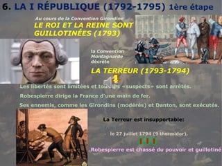6. LA I RÉPUBLIQUE (1792-1795) 1ère étape
la Convention
Montagnarde
décrète
Les libertés sont limitées et tous les «suspects» sont arrêtés.
LA TERREUR (1793-1794)
LE ROI ET LA REINE SONT
GUILLOTINÉES (1793)
Ses ennemis, comme les Girondins (modérés) et Danton, sont exécutés.
Robespierre dirige la France d’une main de fer.
La Terreur est insupportable:
Robespierre est chassé du pouvoir et guillotiné
le 27 juillet 1794 (9 thermidor),
Au cours de la Convention Girondine
 