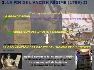 3. LA FIN DE L’ANCIEN RÉGIME (1789) II
LA GRANDE PEUR
Les paysans attaquent les châteaux
brûlent les registres conservant les droits des seigneurs
ABOLITION DES DROITS SEIGNEURIAUX
LA DÉCLARATION DES DROITS DE L’HOMME ET DU CITOYEN
Le 26 août
l’égalité devant la loi et devant l’impôt
les libertés d’expression et d’opinion
La souveraineté de la nation
la séparation des pouvoirs
Les députés de la noblesse votent:
 