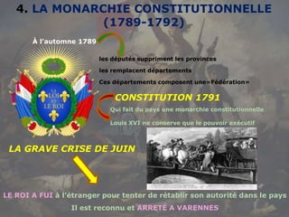 4. LA MONARCHIE CONSTITUTIONNELLE
(1789-1792)
À l’automne 1789
les députés suppriment les provinces
les remplacent départements
Ces départements composent une«Fédération»
CONSTITUTION 1791
Qui fait du pays une monarchie constitutionnelle
Louis XVI ne conserve que le pouvoir exécutif
LA GRAVE CRISE DE JUIN
LE ROI A FUI à l’étranger pour tenter de rétablir son autorité dans le pays
Il est reconnu et ARRETÉ A VARENNES
 