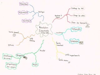 La révolution industrielle