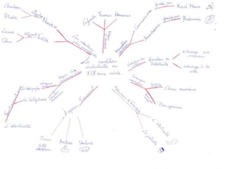La révolution industrielle