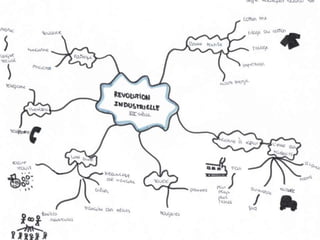 La révolution industrielle