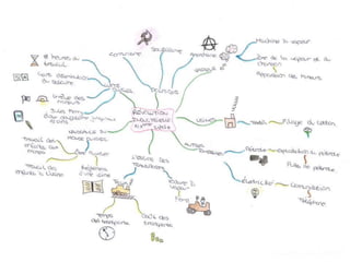 La révolution industrielle