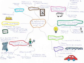 La révolution industrielle