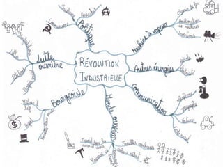 La révolution industrielle