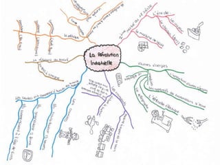 La révolution industrielle