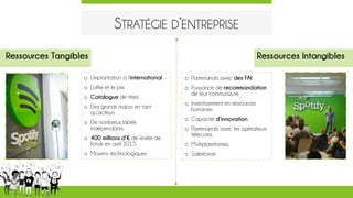 STRATÉGIE D’ENTREPRISE
Ressources Tangibles Ressources Intangibles
o L’implantation à l’international
o L’offre et le prix
o Catalogue de titres
o Des grands majors en tant
qu’acteurs
o De nombreux labels
indépendants.
o 400 millions d’€ de levée de
fonds en avril 2015.
o Moyens technologiques
o Partenariats avec des FAI
o Puissance de recommandation
de leur communauté
o Investissement en ressources
humaines
o Capacité d’innovation
o Partenariats avec les opérateurs
télécoms.
o Multiplateformes.
o Salesforce
 