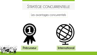 STRATÉGIE CONCURRENTIELLE
Les avantages concurrentiels
Précurseur International
 