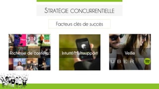STRATÉGIE CONCURRENTIELLE
Facteurs clés de succès
Richesse de contenu Intuitif/Multisupport Veille
 